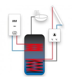 Radiant R1K 24/B επιτοίχιος λέβητας για σύνδεση με εξωτερικό boiler/ηλιακό