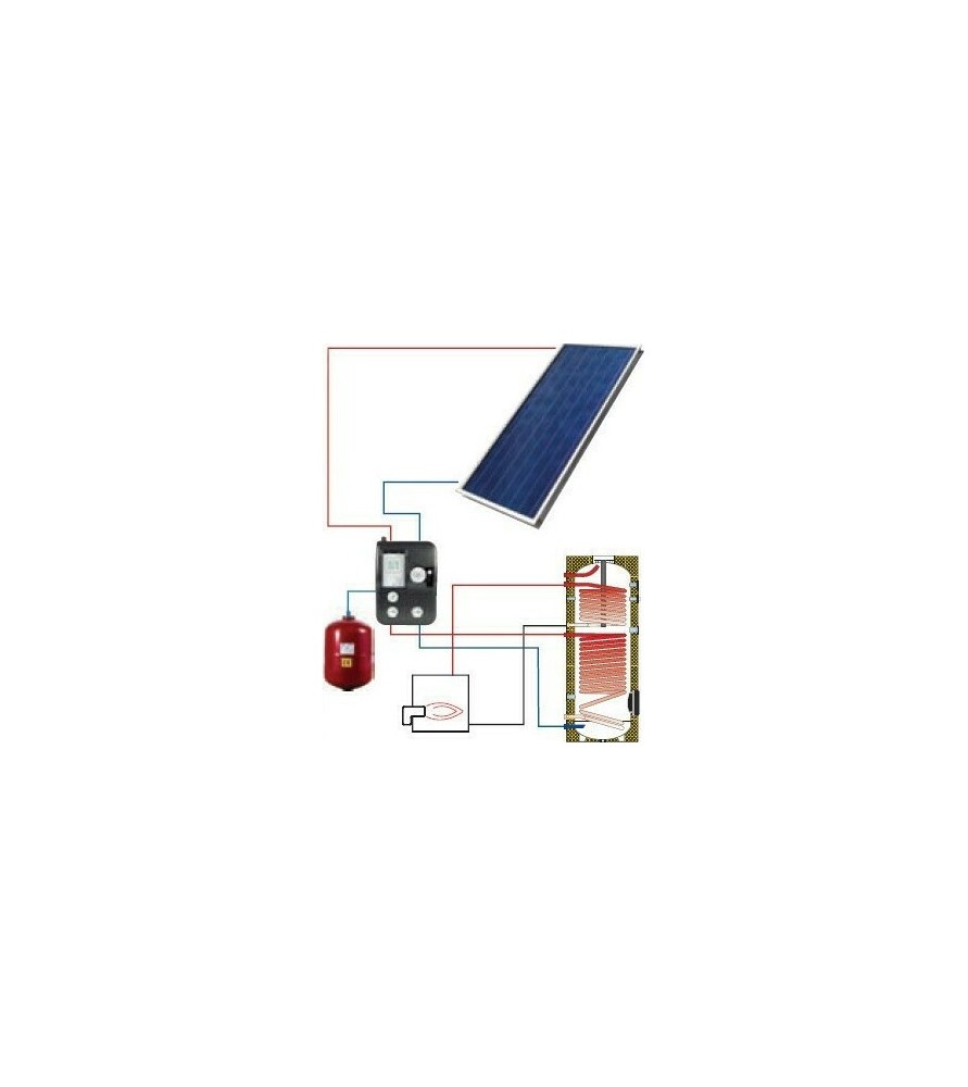 HELIOAKMI 150/BL1 σύστημα βεβιασμένης κυκλοφορίας με 2 συλλέκτες 150 lt / 2.10 m²