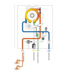 Radiant SFK 50 RAIN επιτοίχιος λέβητας εξωτερικής εγκατάστασης παραγωγή νερου XXL